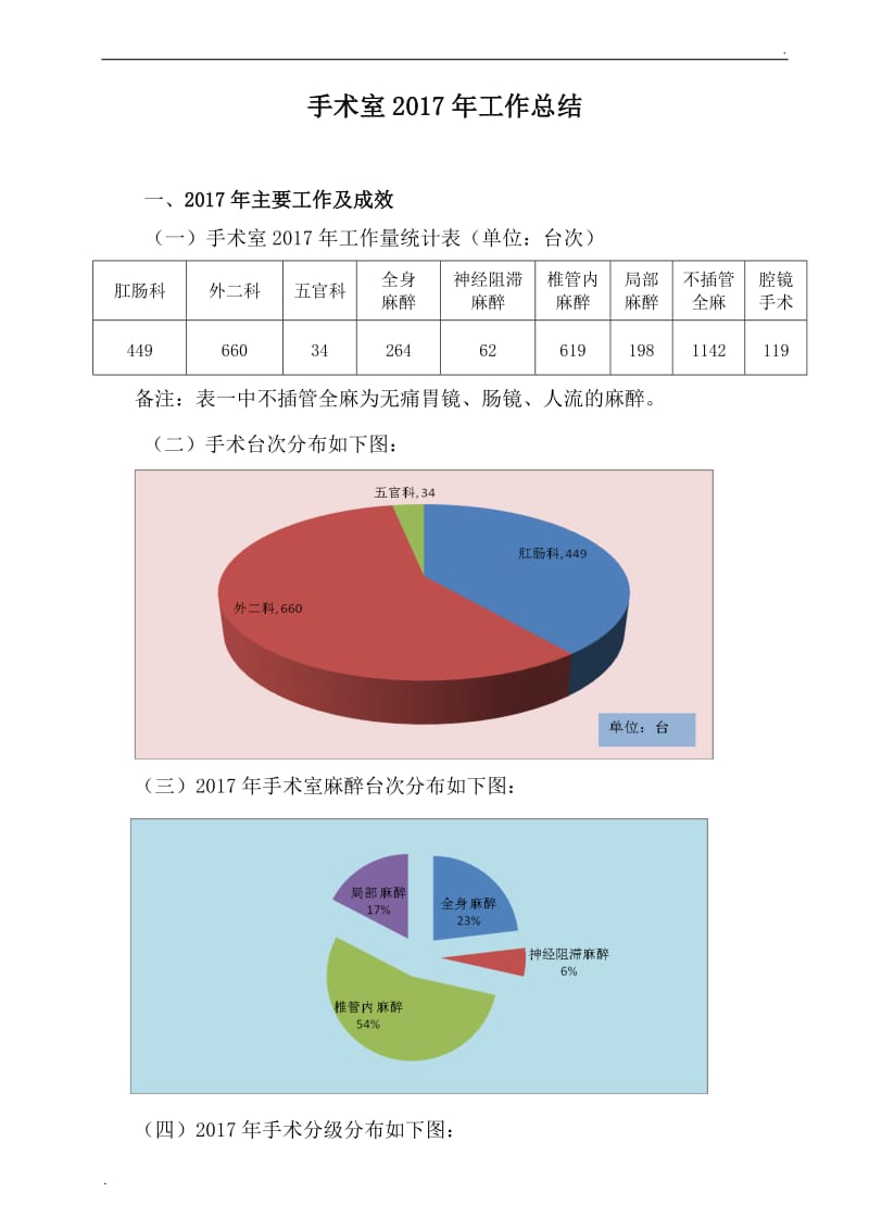 手术室2017年护理工作总结(简)_第1页