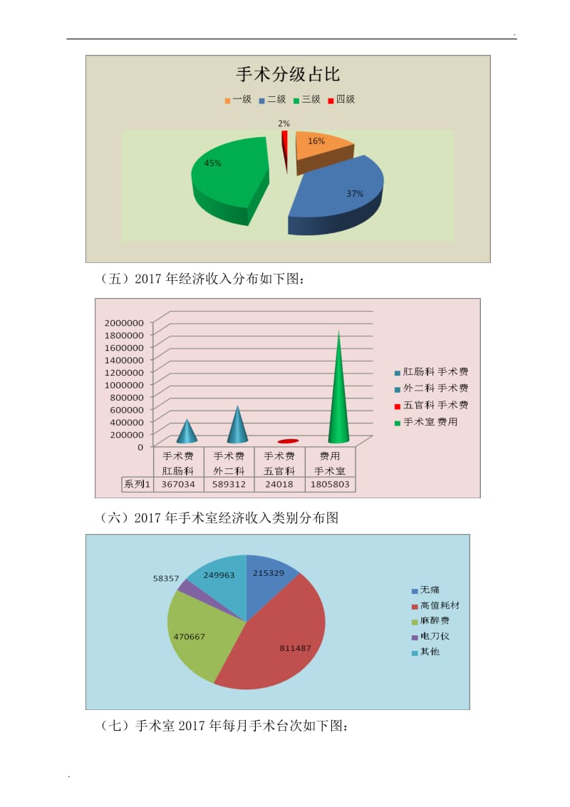 手术室2017年护理工作总结(简)_第2页