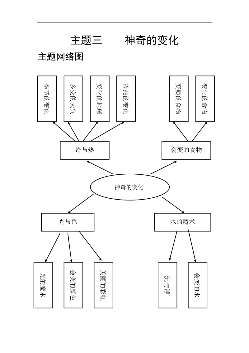 幼儿园教案《神奇的变化》_第1页