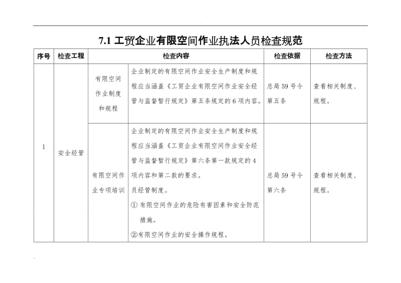 有限空间检查标准_第2页