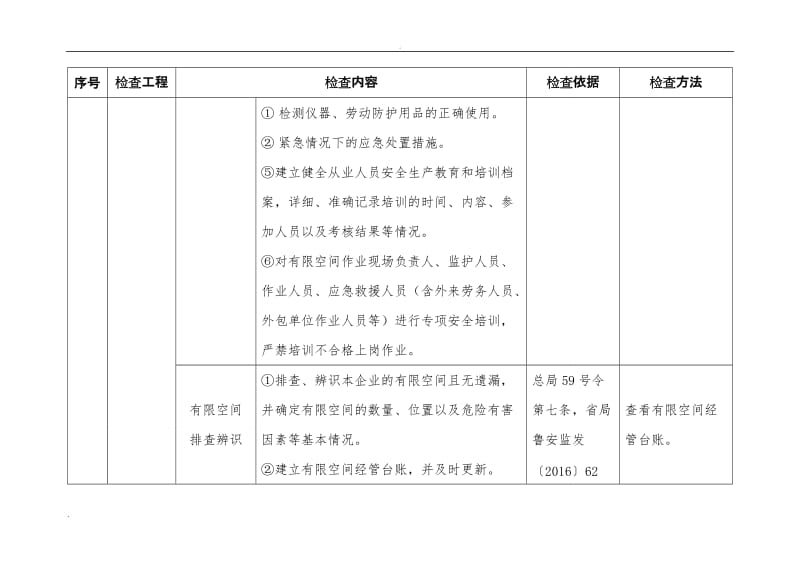 有限空间检查标准_第3页