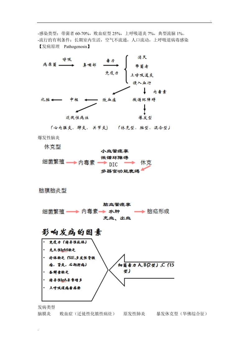 流行性脑脊髓膜炎_第2页