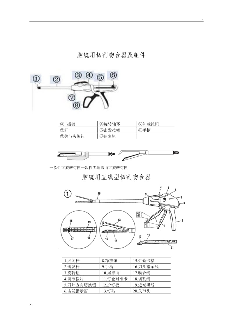 腔镜用吻合器产品注册技术审查指导原则(2017年第44号)_第3页