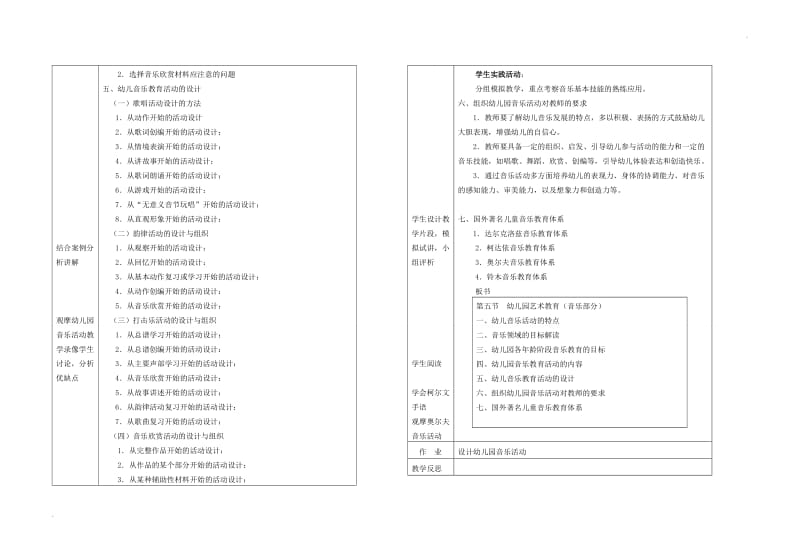 幼儿园教育活动设计与实施教案(4.5-6章)_第2页