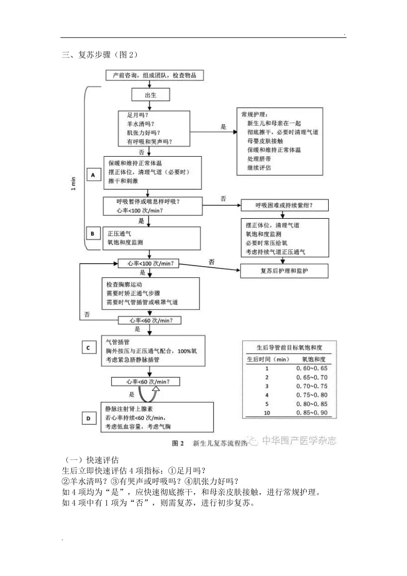 新生儿窒息复苏临床指南_第2页