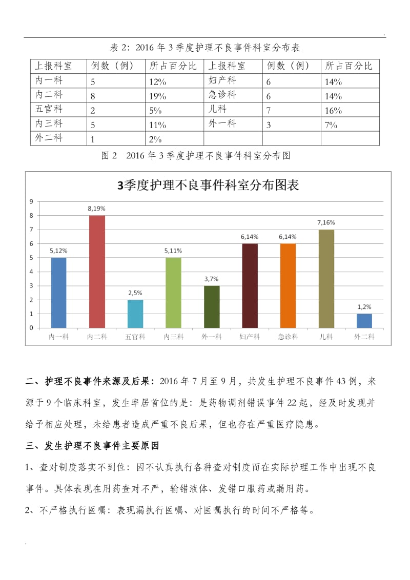 护理不良事件案例成因分析报告_第2页