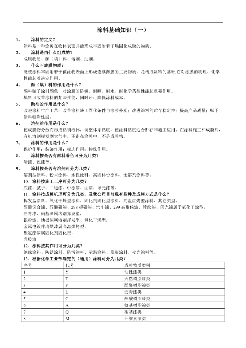 涂料基础知识(培训)_第1页