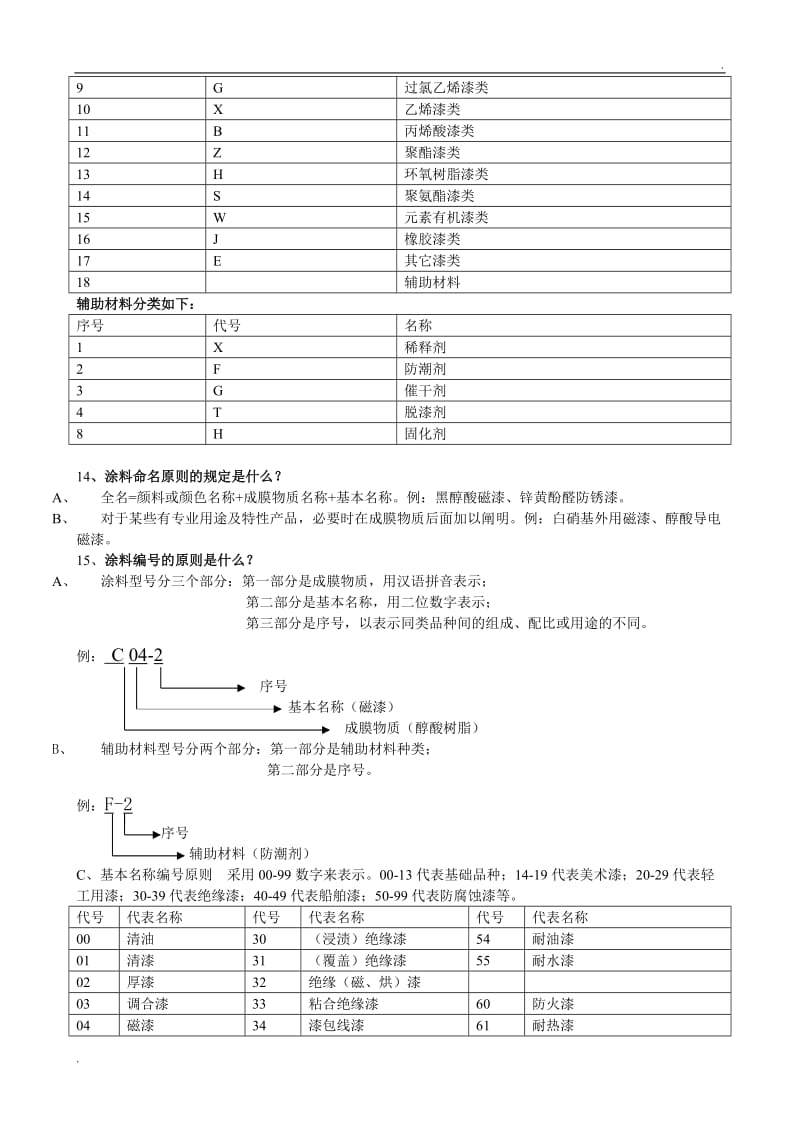 涂料基础知识(培训)_第2页