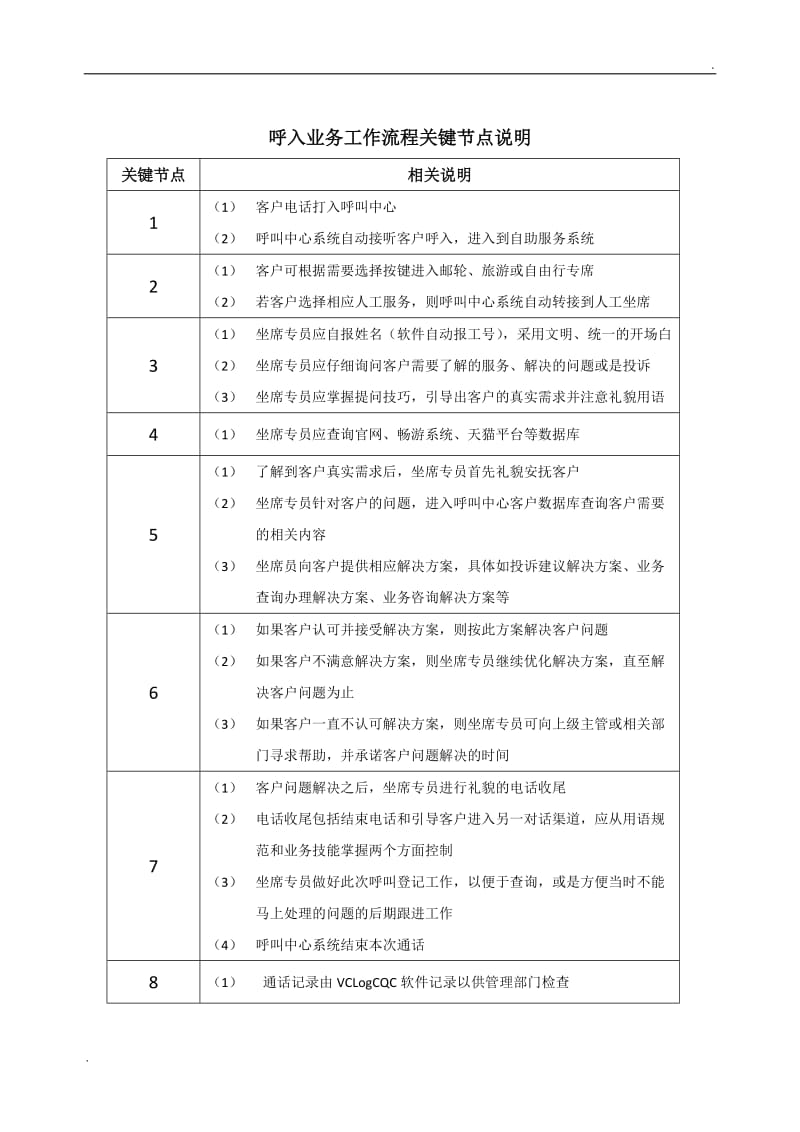 旅行社客服部、呼叫中心、质检部工作流程图_第2页