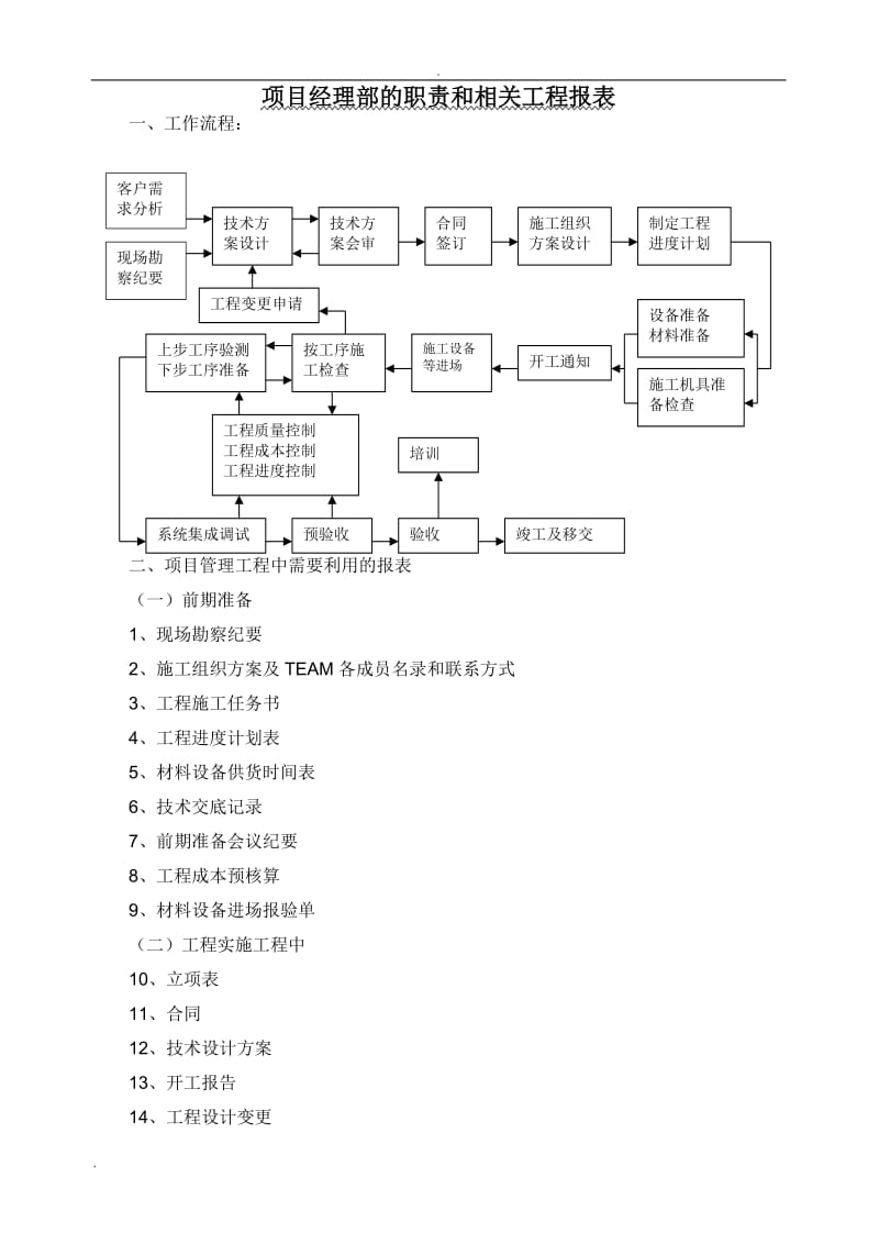 系统集成弱电项目经理部实施表格_第1页