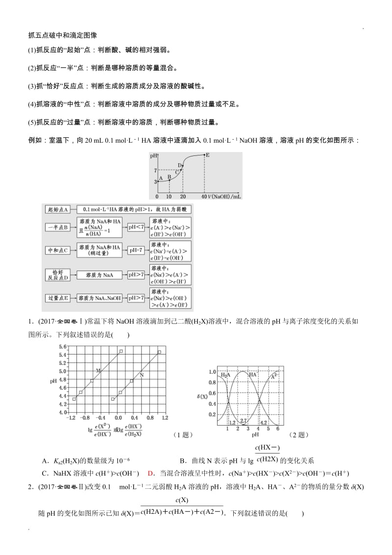 抓五点破中和滴定图像_第1页