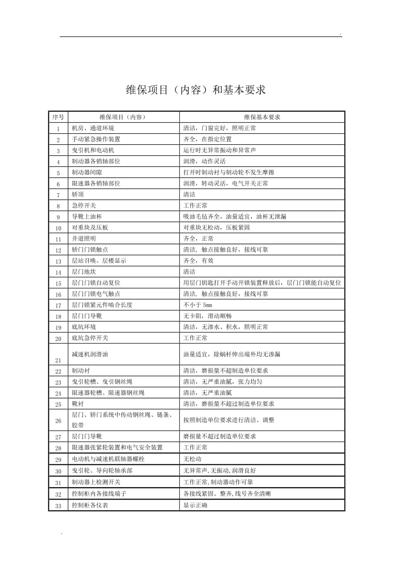 电梯日常维护保养记录_第3页