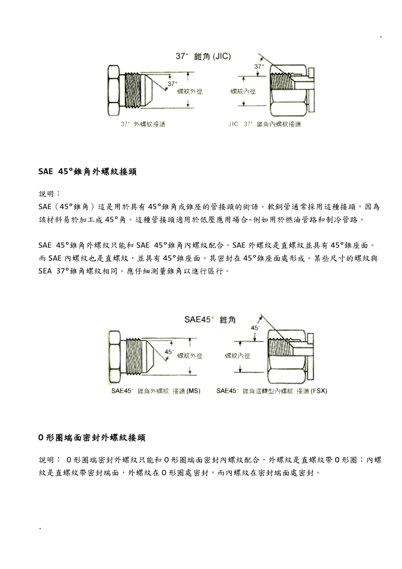 液压连接-五种管接头系统_第2页