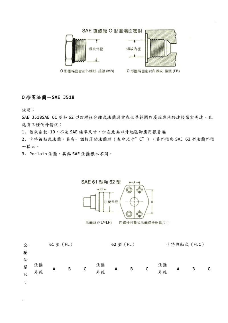 液压连接-五种管接头系统_第3页