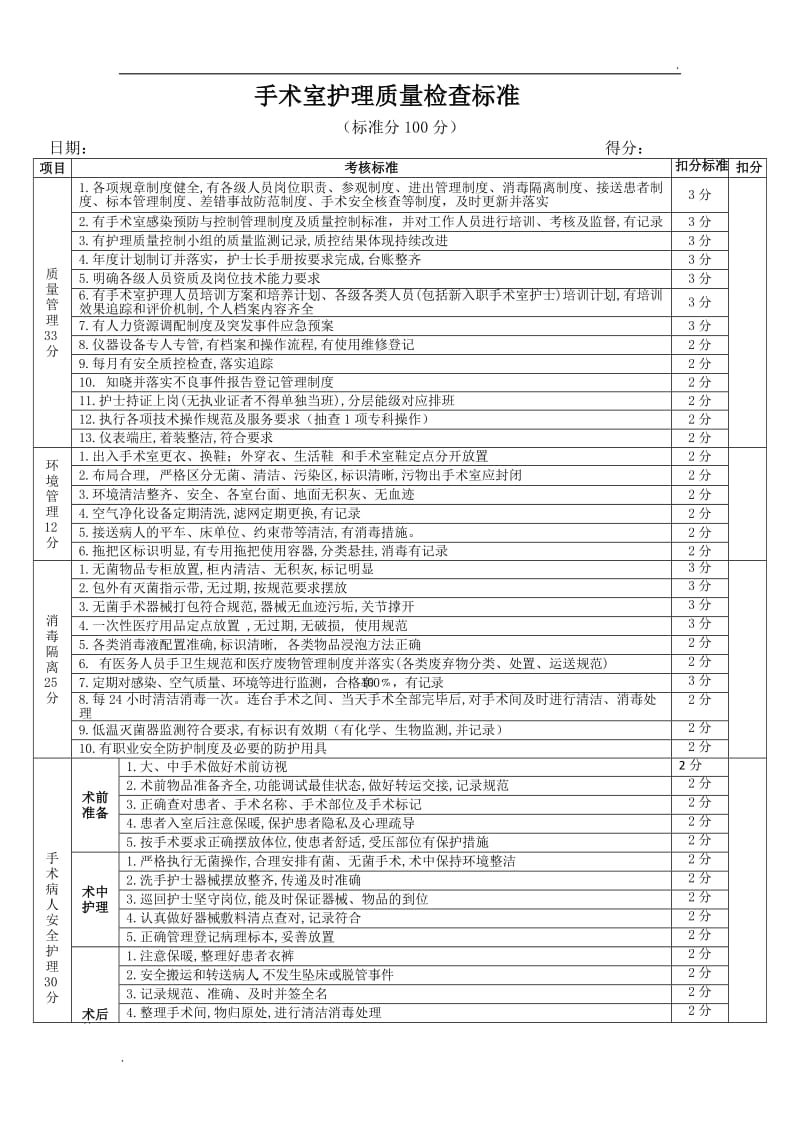 手术室护理质量检查标准_第1页