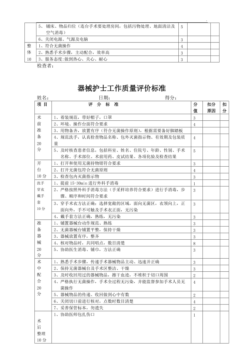 手术室护理质量检查标准_第3页