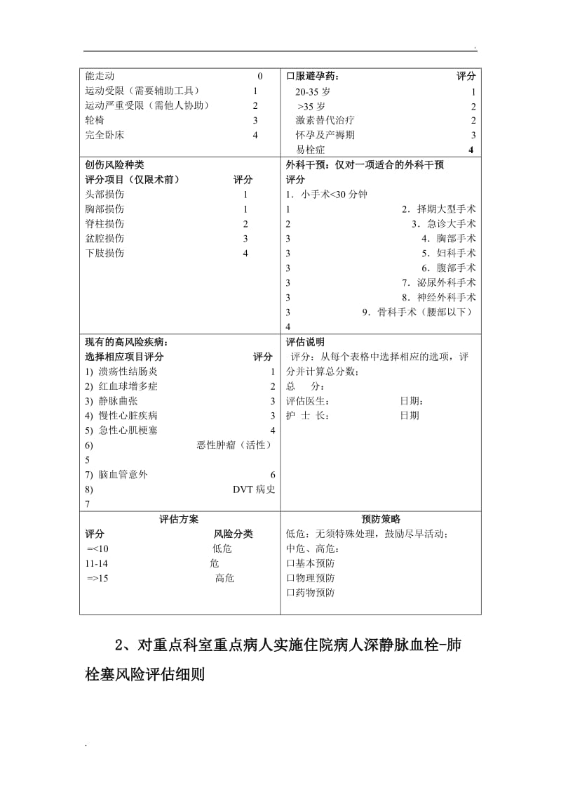 深静脉血栓肺栓塞预防及护理规范_第2页