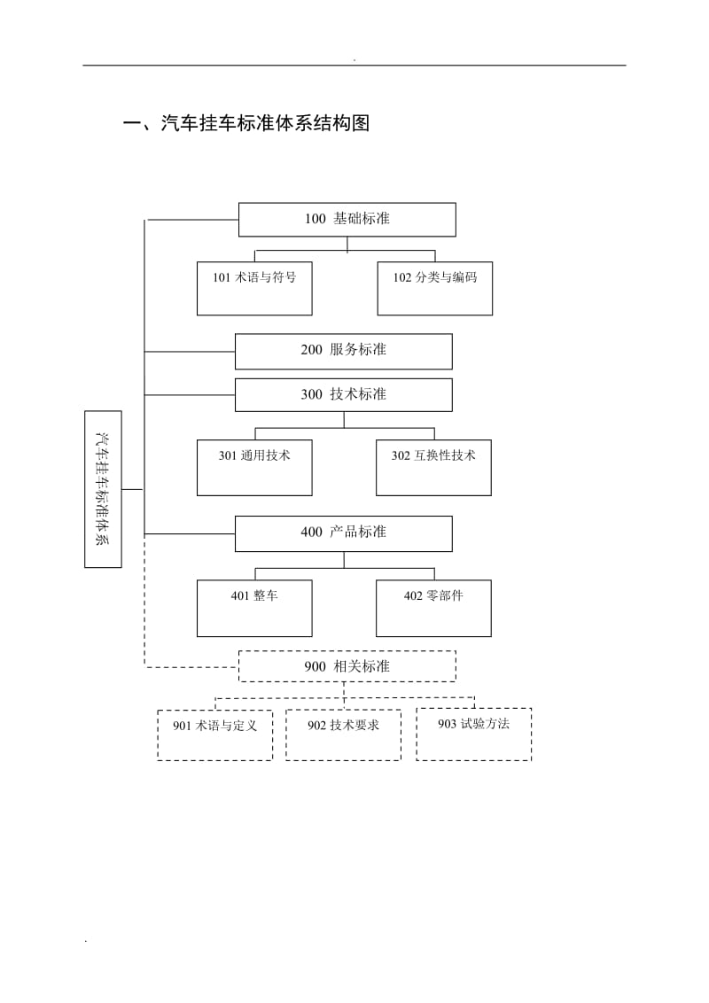 汽车挂车标准体系_第3页