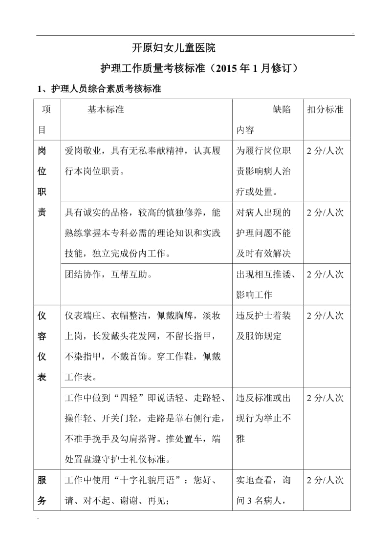 护理工作质量考核标准_第1页