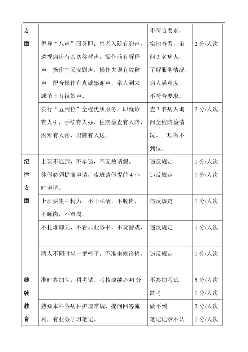 护理工作质量考核标准_第2页