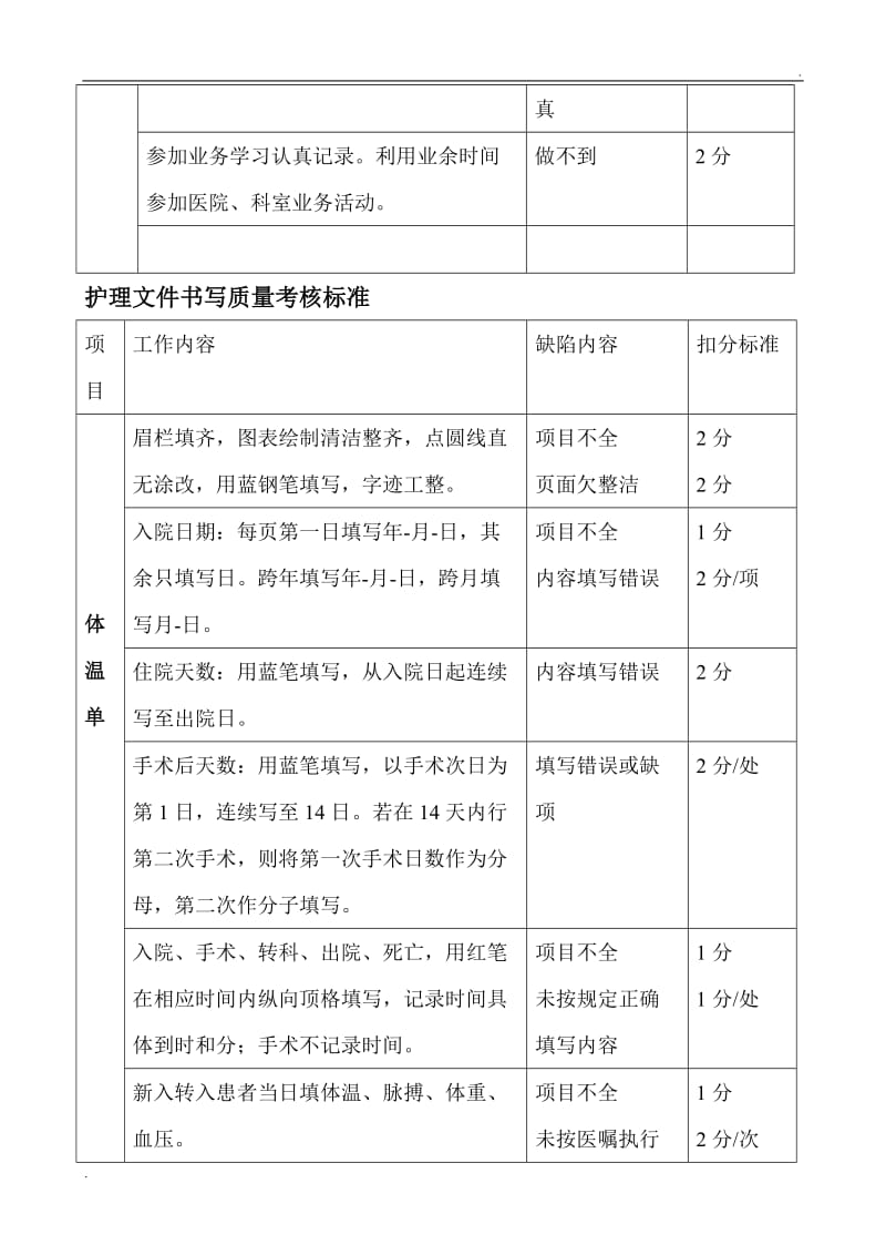 护理工作质量考核标准_第3页