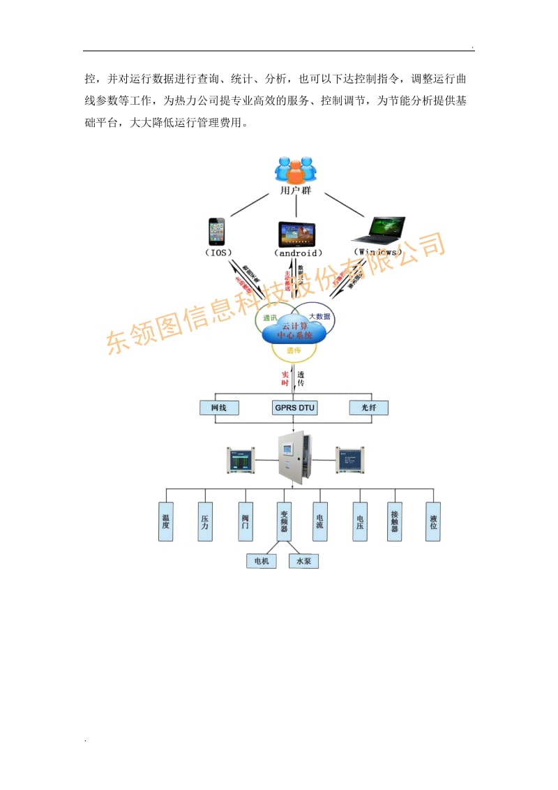 智慧供热—山东领图信息科技股份有限公司_第3页