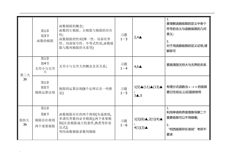 数三考研习计划表以及课后需掌握习题(同济版)_第3页