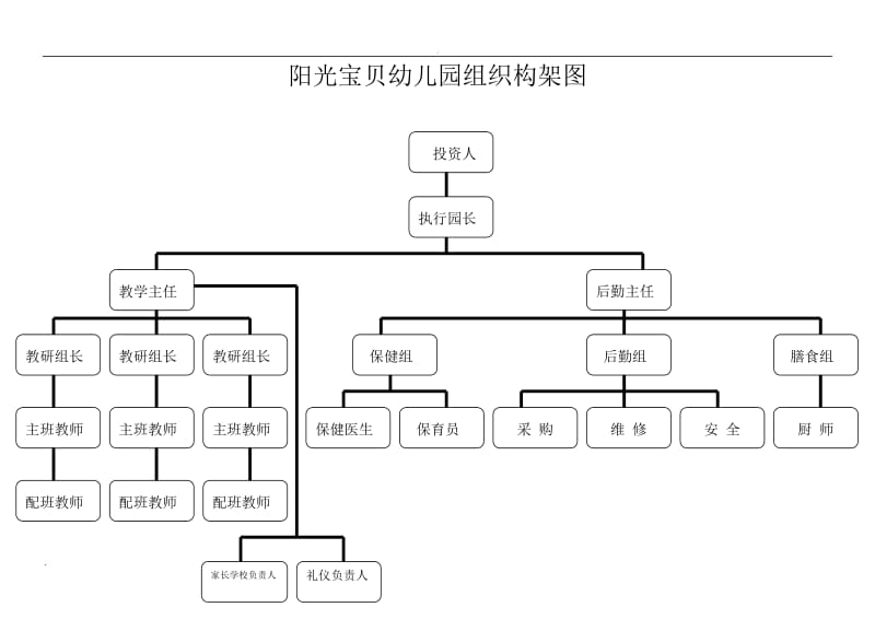 幼儿园组织构架图_第1页