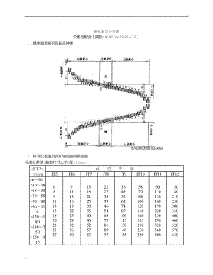 軸孔配合公差表