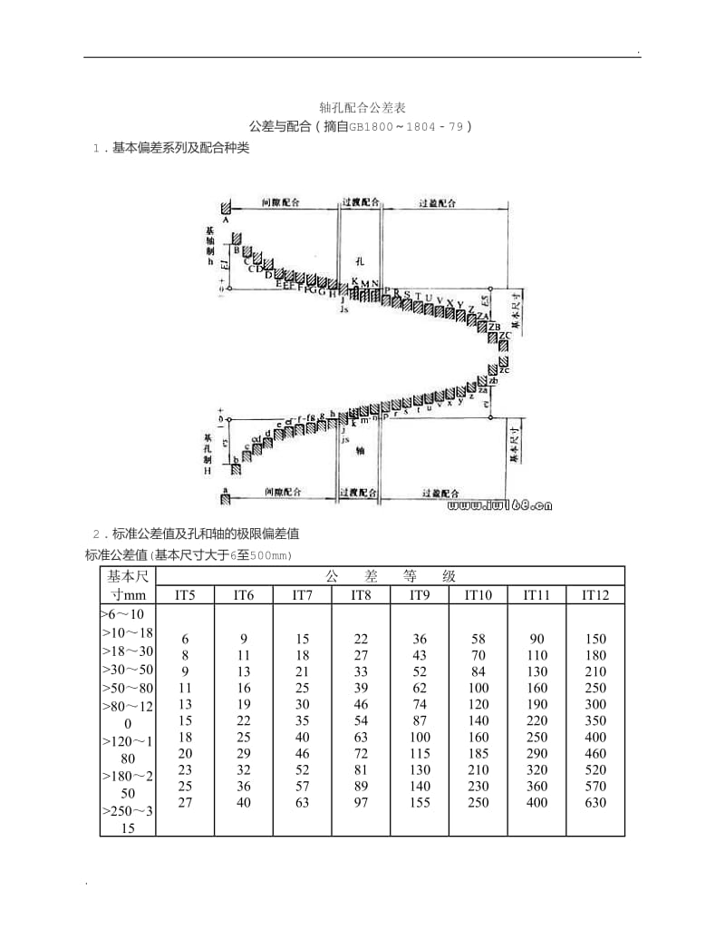 轴孔配合公差表_第1页