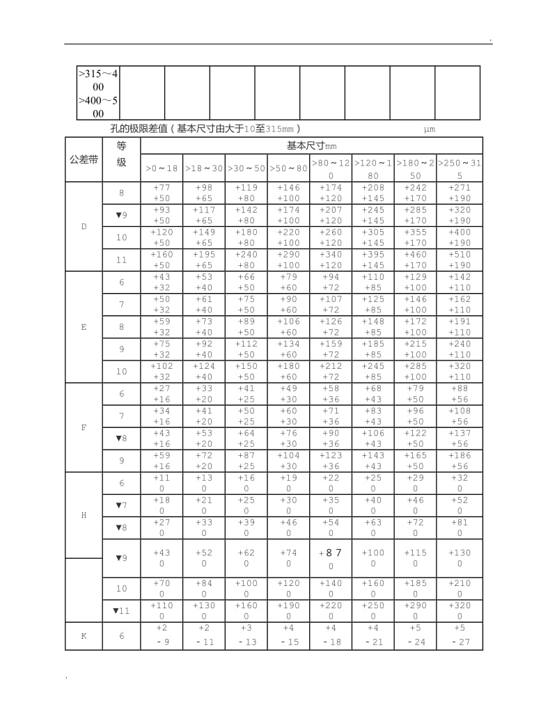 轴孔配合公差表_第2页