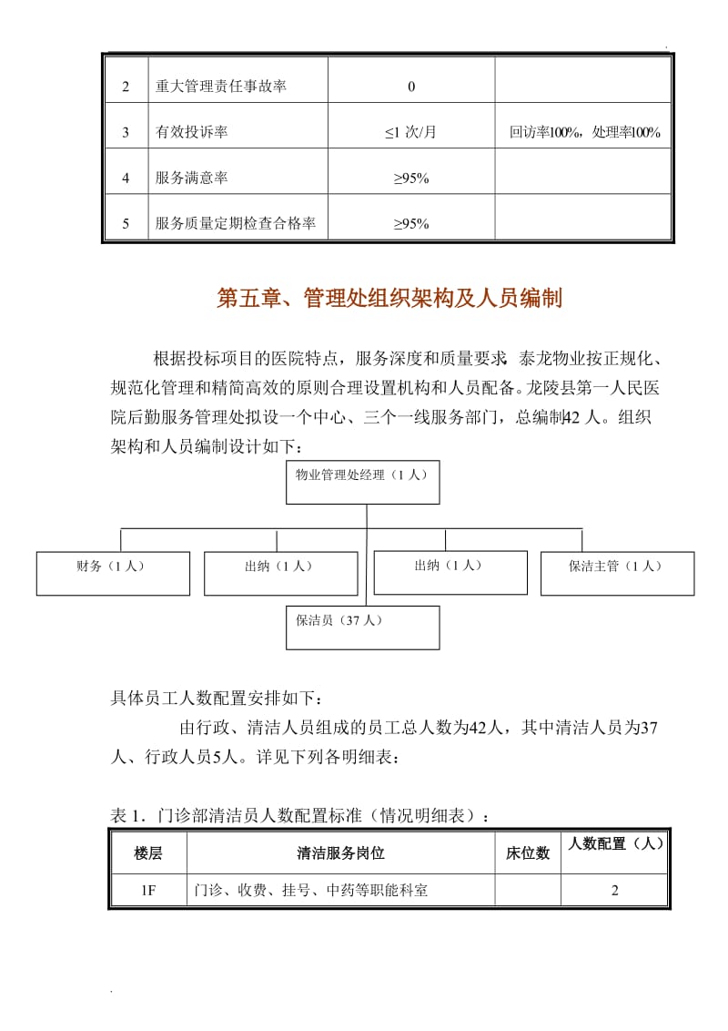 龙陵县第一人民医院物业管理投标书(75页)_第3页