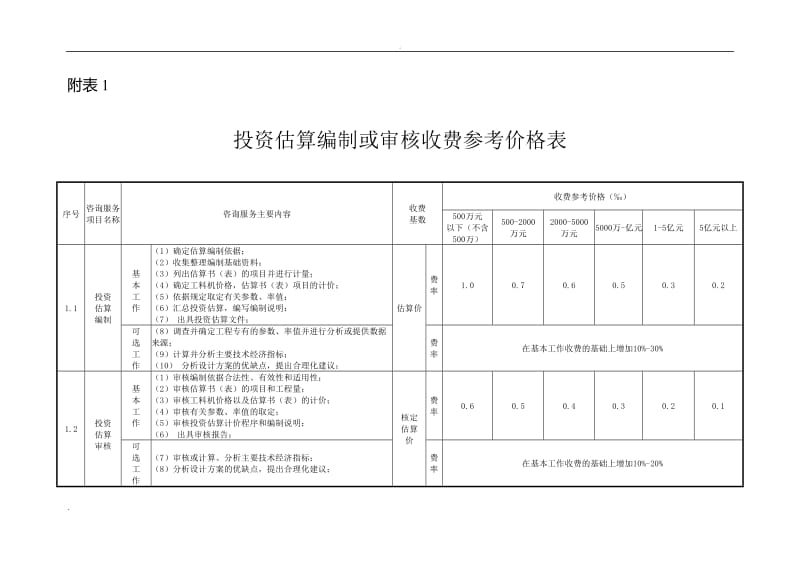 造价咨询行业咨询服务收费参考价格表_第2页