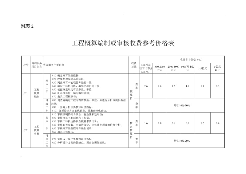 造价咨询行业咨询服务收费参考价格表_第3页