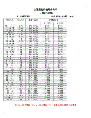 攻牙底孔參數(shù)