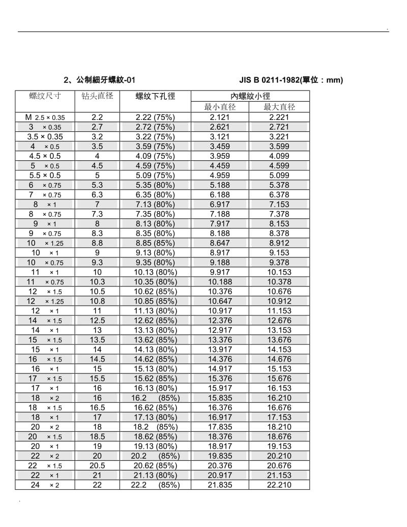 攻牙底孔参数_第2页