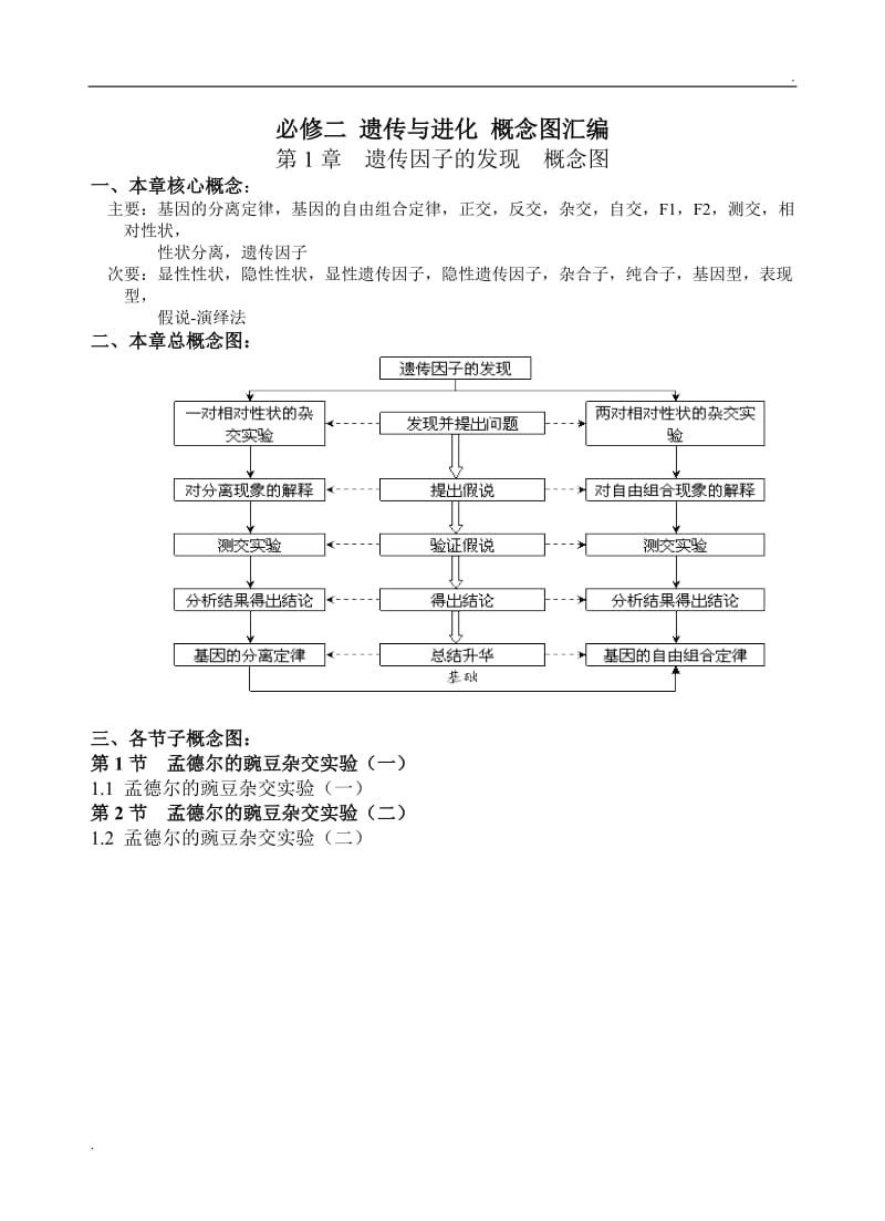 高中生物必修二遗传与进化 概念图汇编_第1页