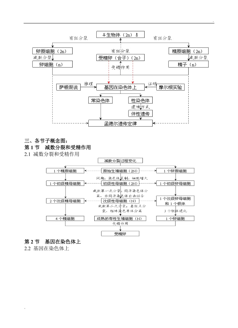 高中生物必修二遗传与进化 概念图汇编_第3页