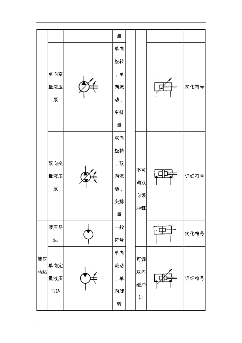 液压系统符号_第3页