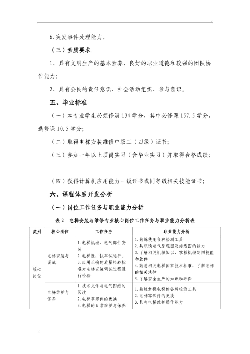 电梯安装与维修专业人才培养方案_第3页