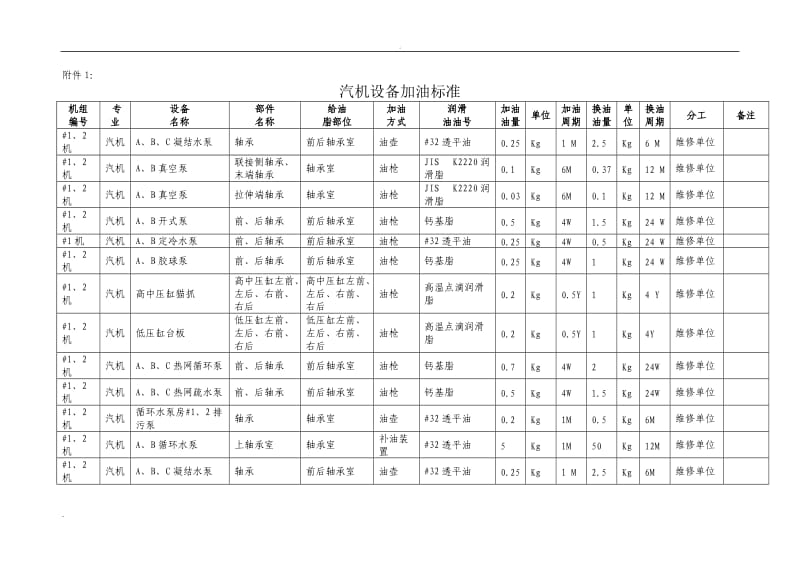 设备加油管理规定_第3页