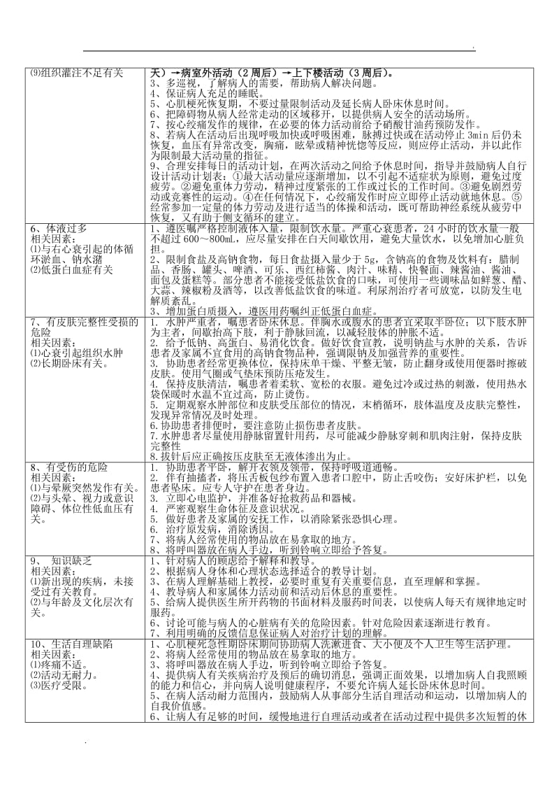 心内科常见护理诊断及措施65_第2页