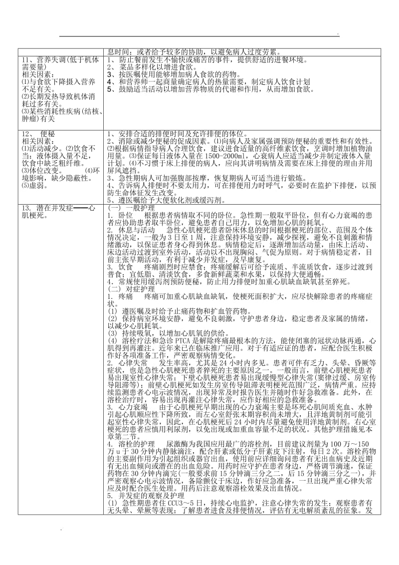 心内科常见护理诊断及措施65_第3页