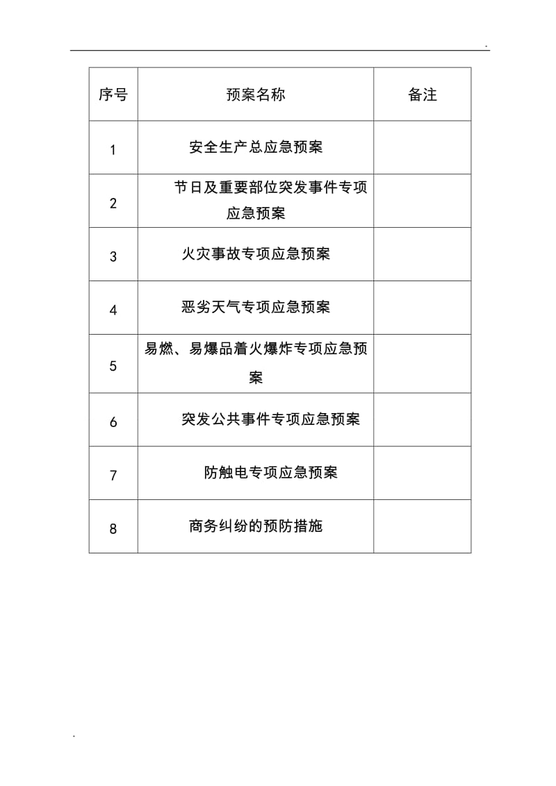 应急总预案+各专项应急预案(全)_第2页