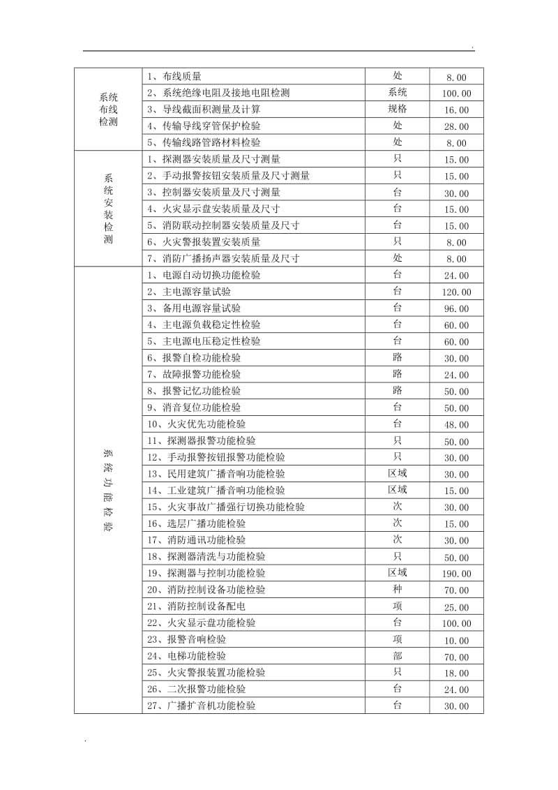 消防设施检测收费标准_第2页