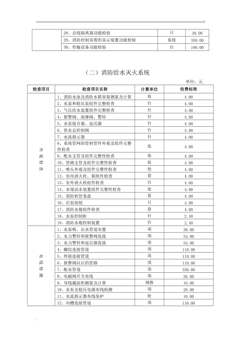 消防设施检测收费标准_第3页