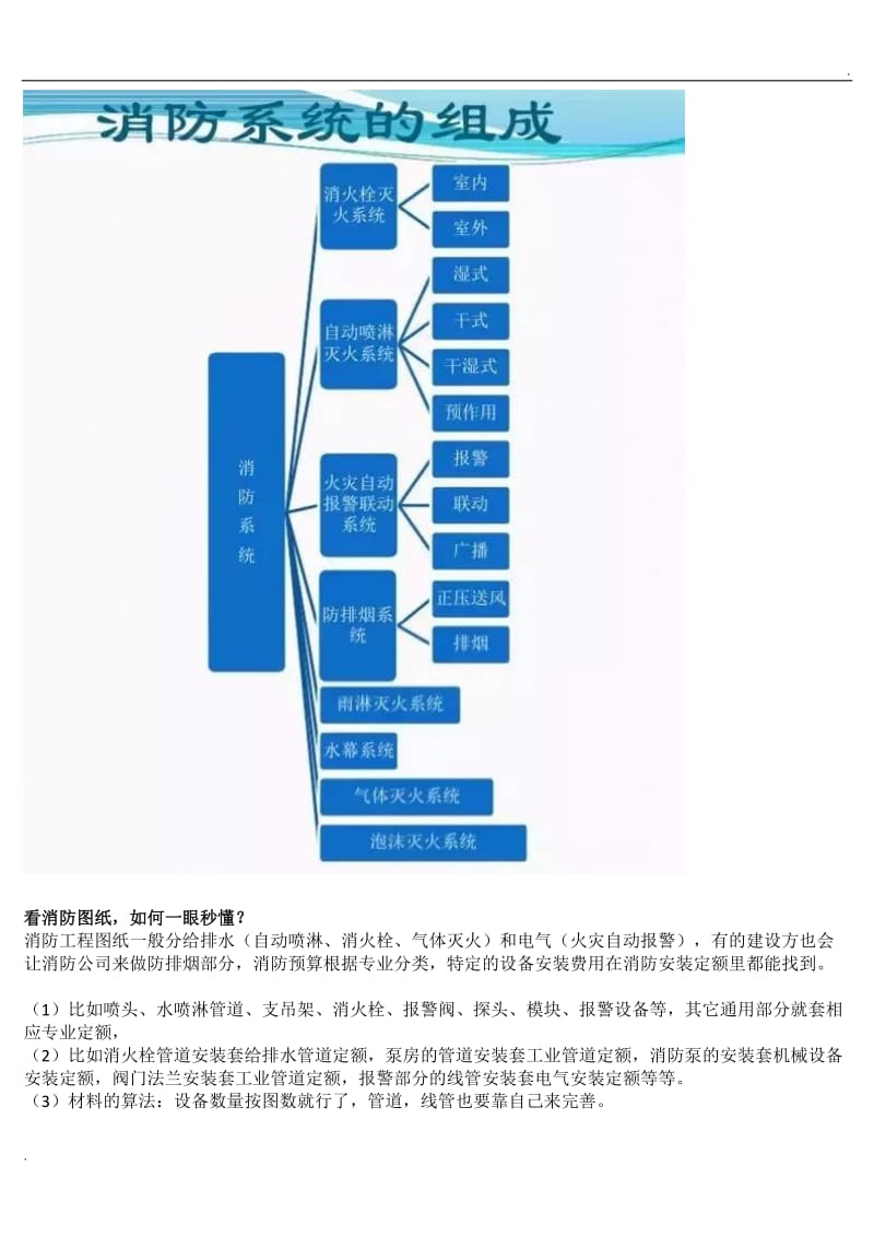 消防图纸识别图形符号_第2页