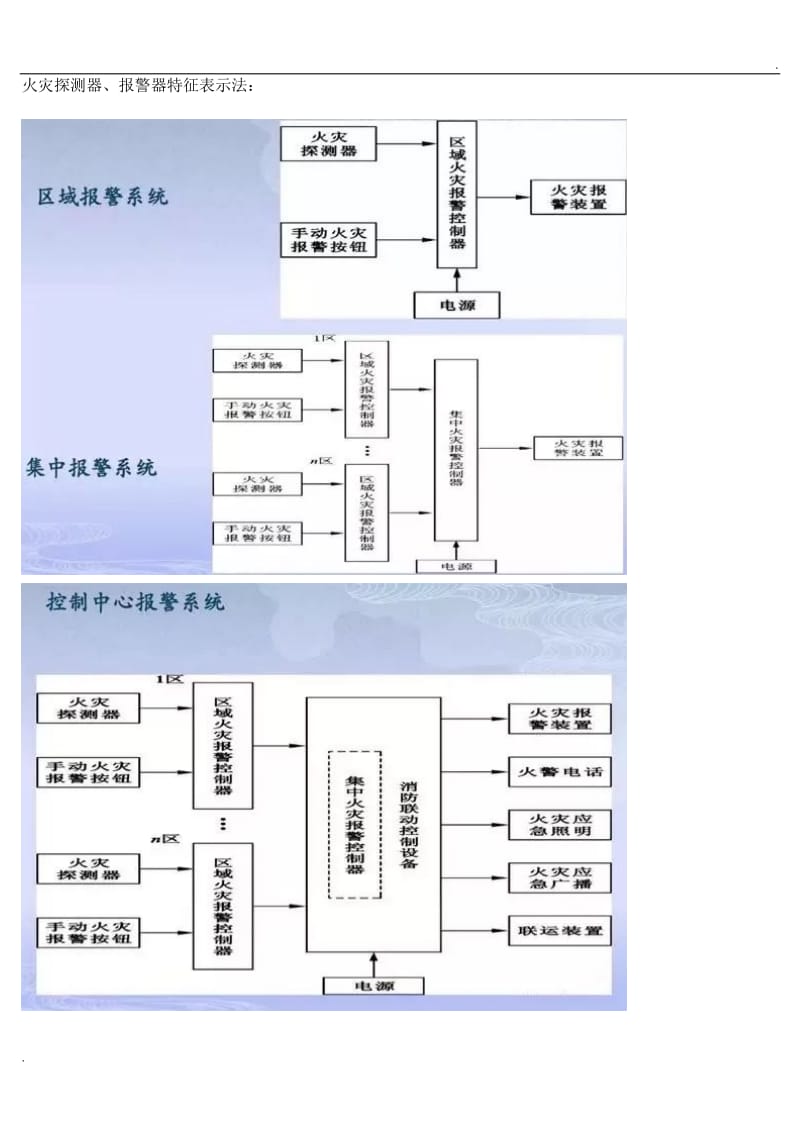 消防图纸识别图形符号_第3页