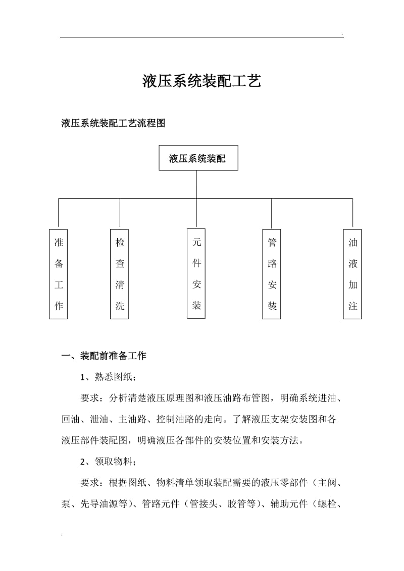 液压系统装配工艺_第1页