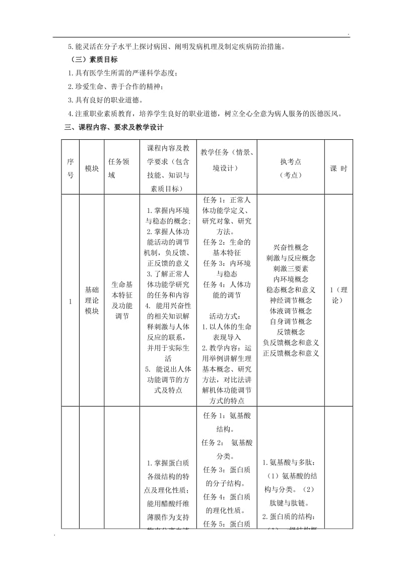 正常人体功能(生理)课程标准_第2页